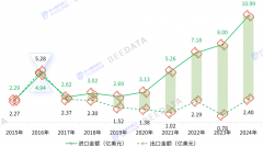 2025年中国咖啡进出口商业数据阐发