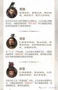 《三谋》S6染指赛季内容深度解读精锐虎符变相减