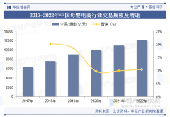 2025年中国母婴电商行业买卖规模、消费额及沉点